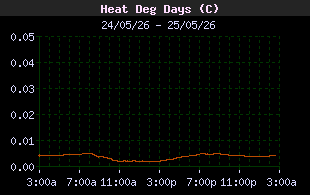 HeatDegDaysHistory.gif