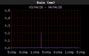 RainHistory.gif
