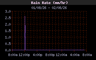 RainRateHistory.gif